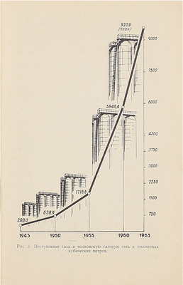 [Шамардин Н., автограф]. Шамардин Н. Газовое хозяйство Москвы. М.: Московский рабочий, 1964.